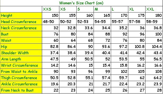 women\'s chart