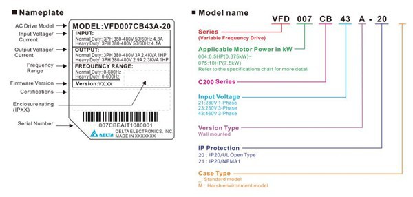 VFD075CB43A-21M-model