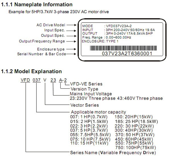 VFD055V43A-2 Model Explanation