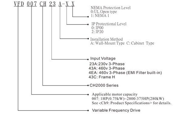 VFD055CH43A-21-model2