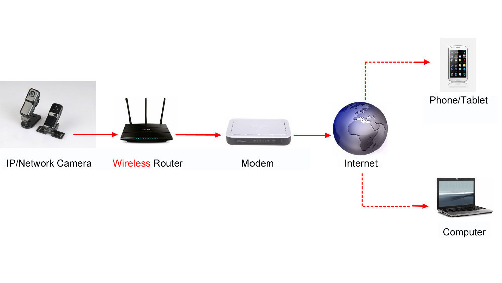 MD99S WiFi MD80 IP Camera Wireless WiFi Camera 640*480 Mini Camera DVR