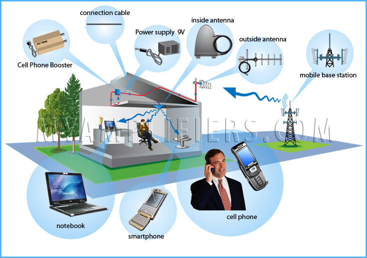 advantage and disadvantage of mobile phone advantage and disadvantage of mobile phone