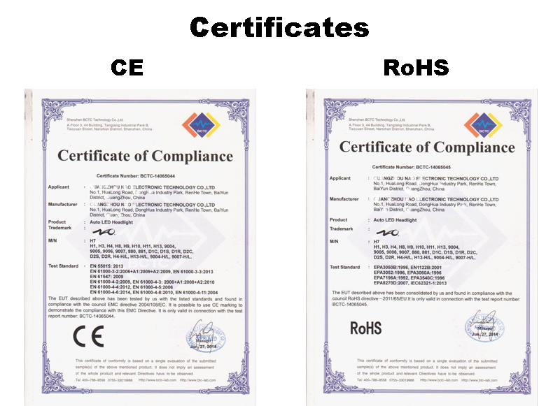 Nao certificates
