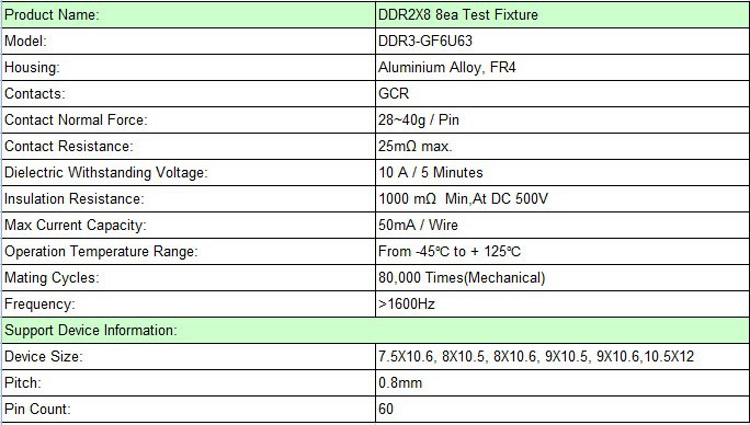 DDR2 Test Fixture Description