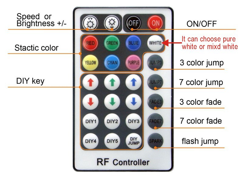 rf28key