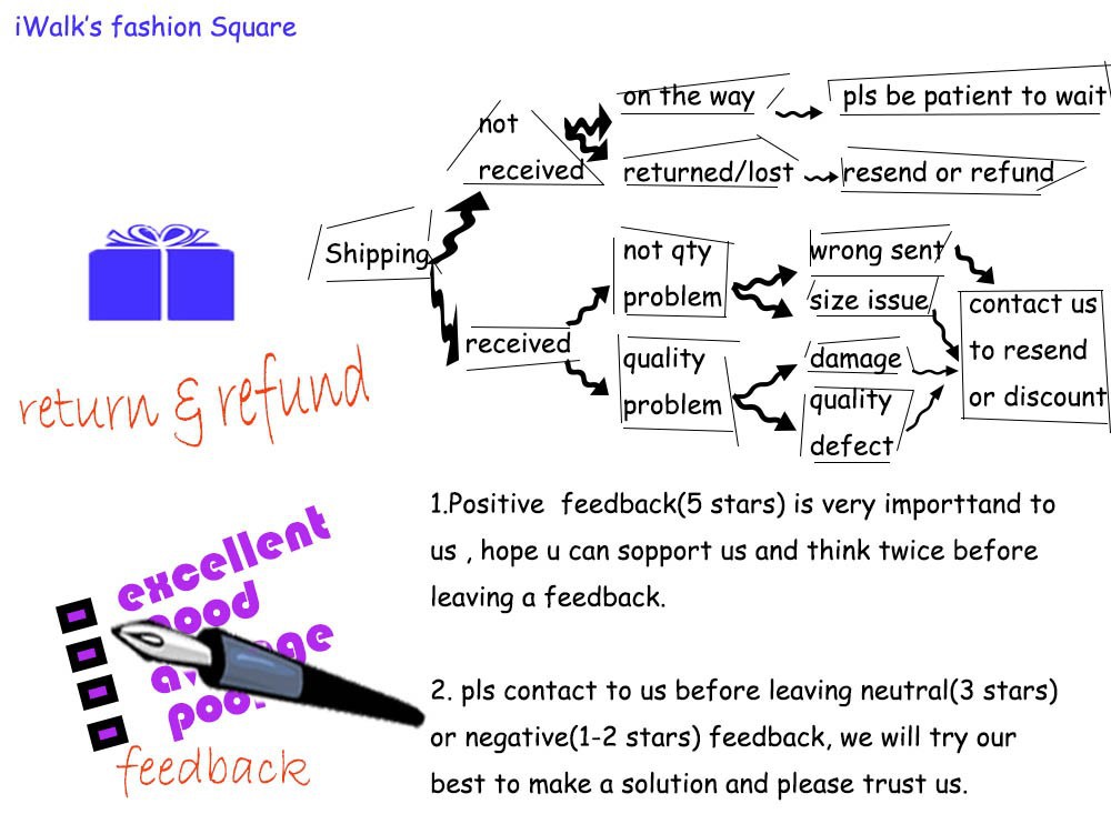 feedback iwalk