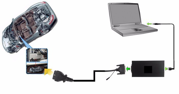 kess-v2-obd2-manager-tuning-kit-connection-1(0)