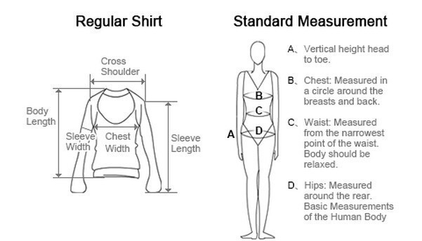 How to measure 1