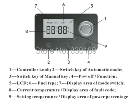 digital Controller