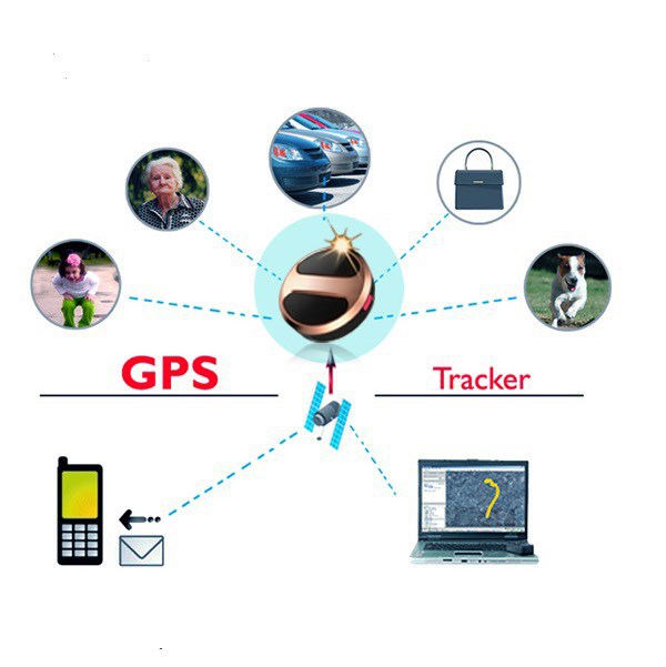 GPS tracker...