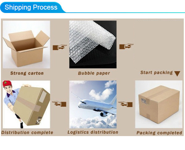 title_shipping-process