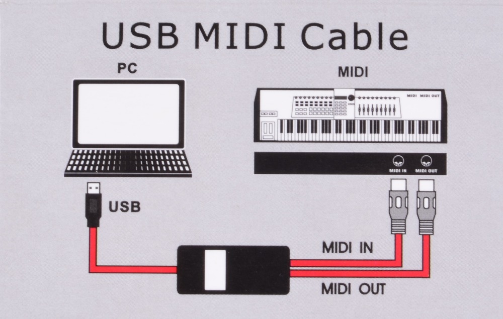 Usb to midi Usb to midi