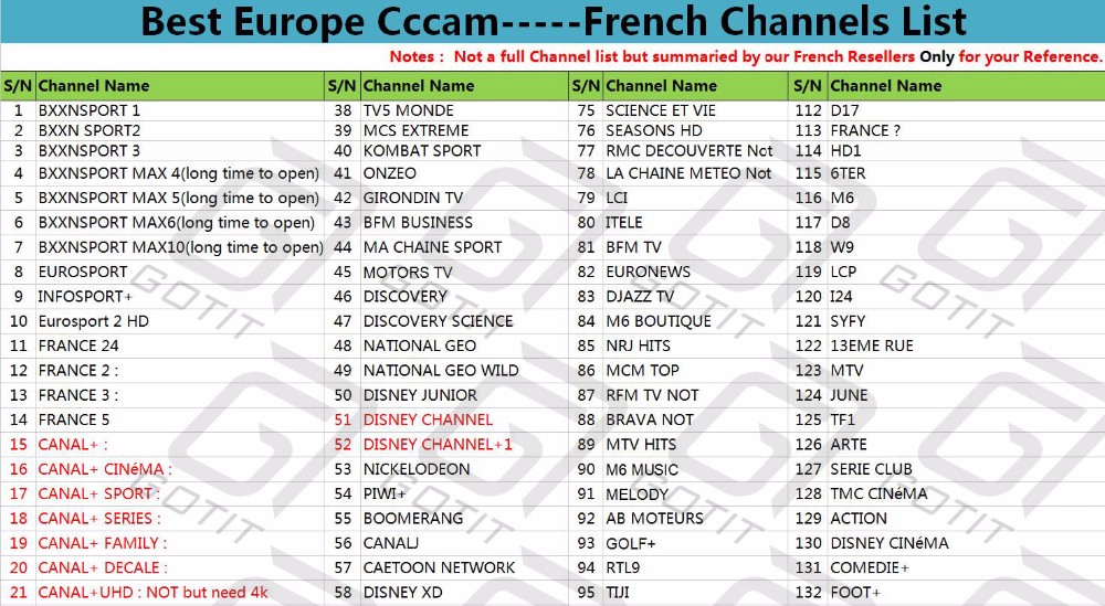 French-Channels-List-1