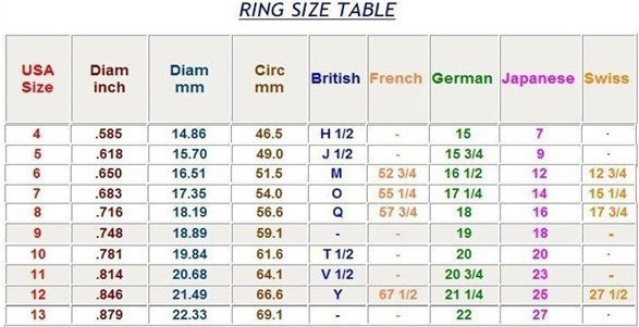 Ring szie table