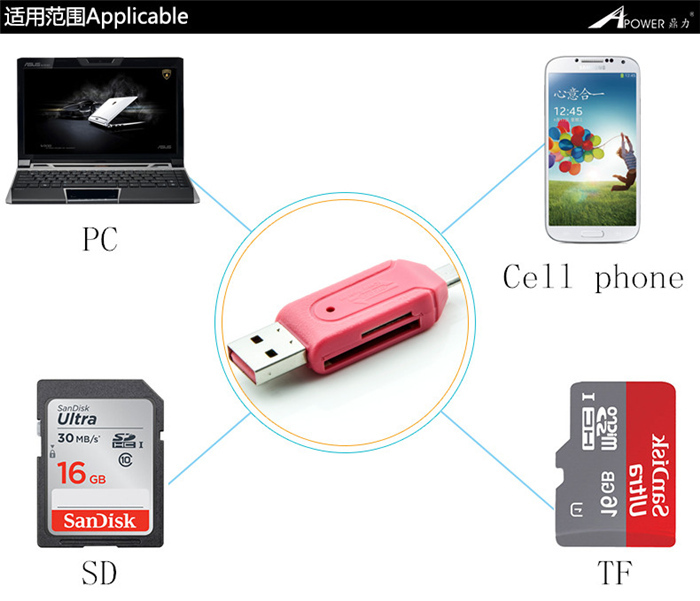 1 .          - USB -otg  OTG TF / SD -  