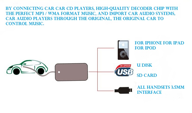 Cd MP3  USB  aux-in      S2000 USB AUX YA005-SZ