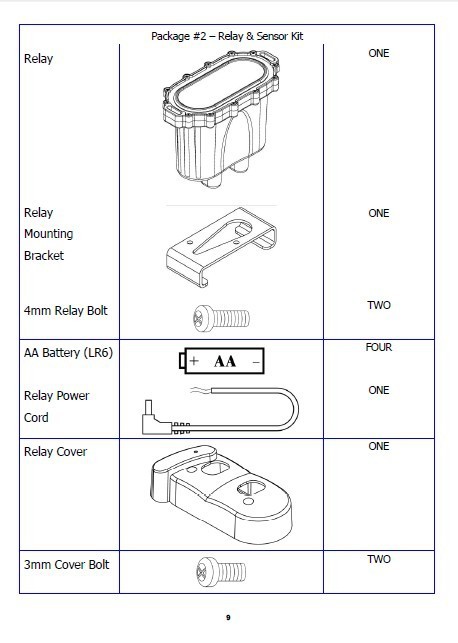 Package Contents3