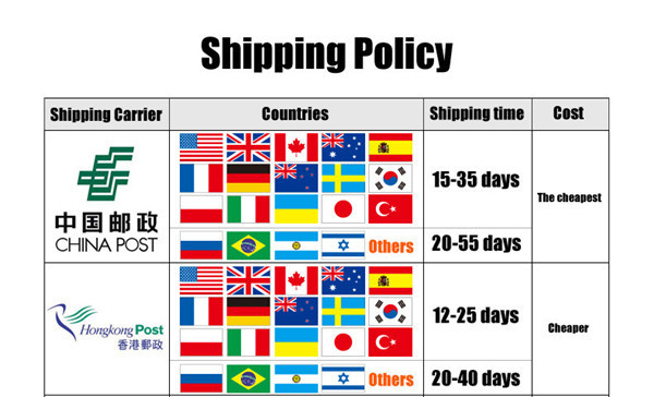 2 Shipping policy 