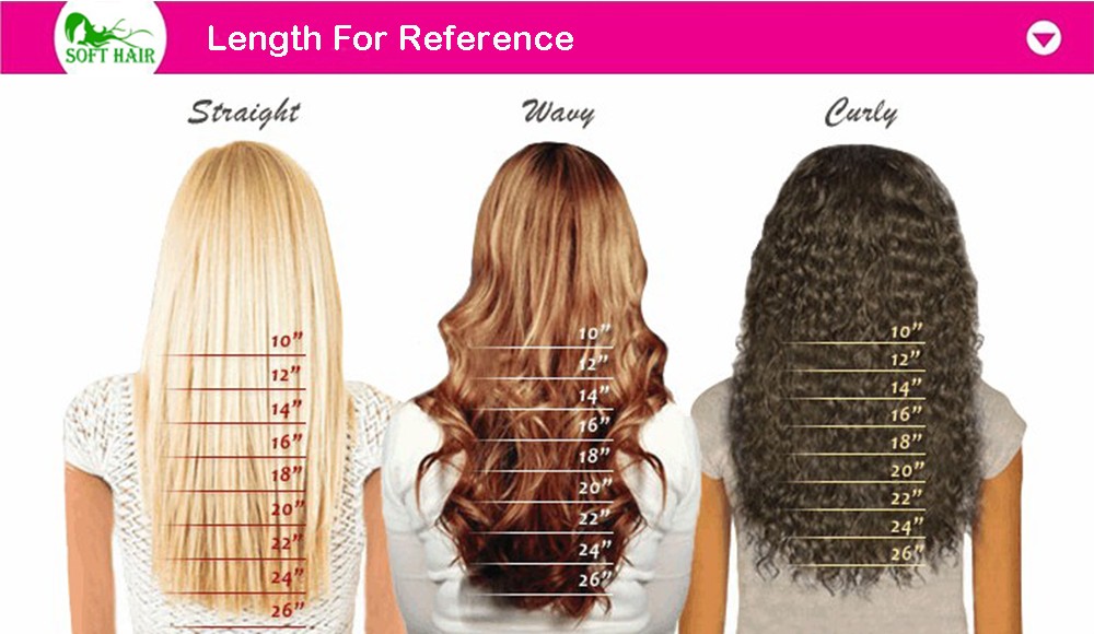 hair length for full lace human hair wig