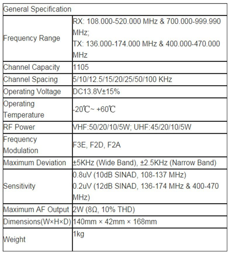 dual band mobile radio