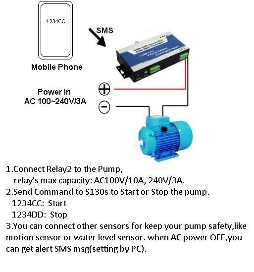 S130 Use phone to control the Pump