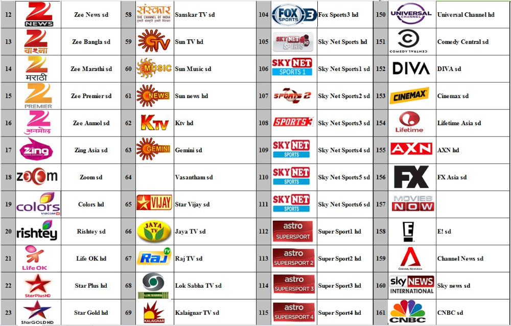 Indian Channels-3