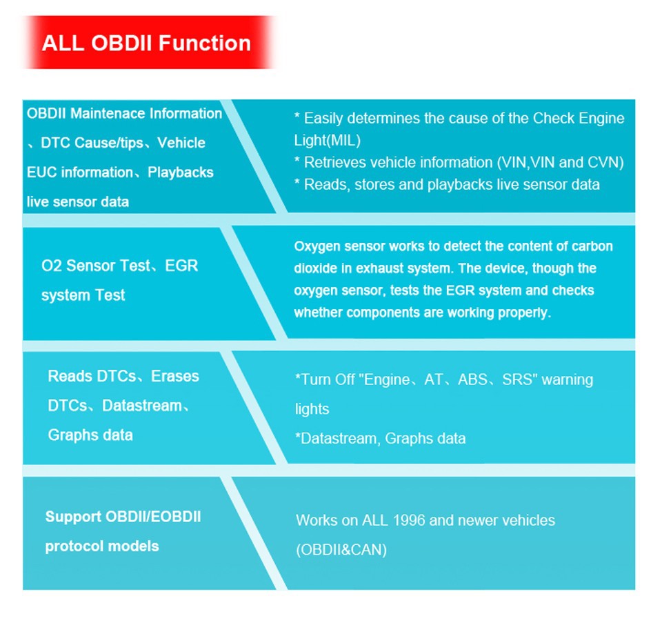 ALL OBDII Function