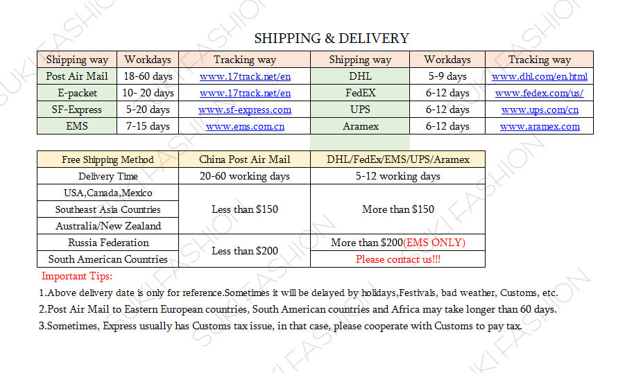 Shipping and Delivery