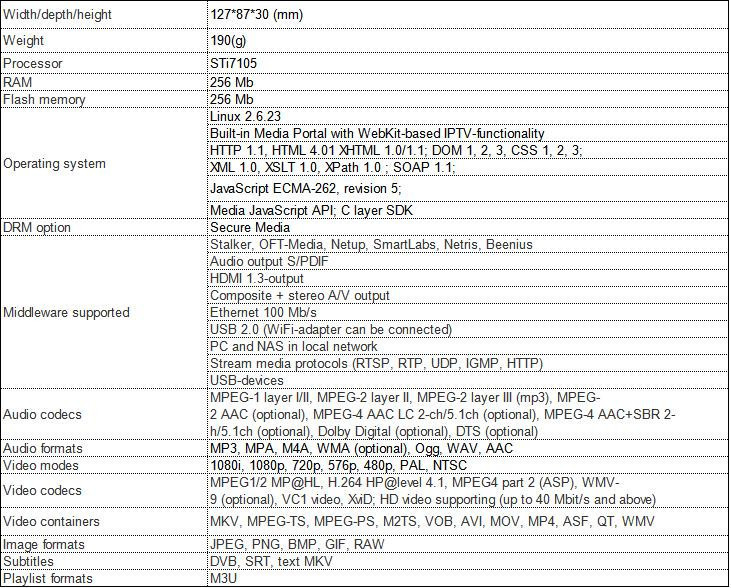  Linux MAG250 MAG 250 ,   IPTV -   50  MAG 250 IPTV box