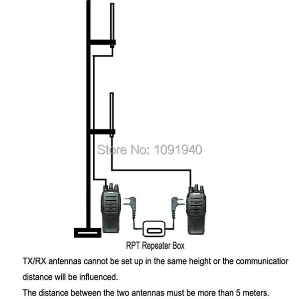 100-NEW-walkie-talkie-Repeater-Box-for-Two-handheld-radio-baofeng-wouxun-puxing-zastone (3).jpg