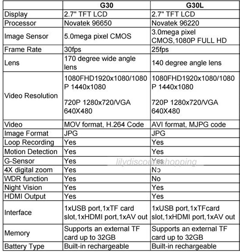 G30 SPEC COMPARE