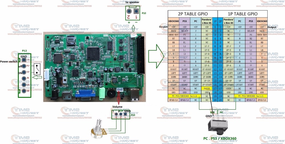Pandora Box 5 2 Player Usb Encoder 2 In 1 Function 960