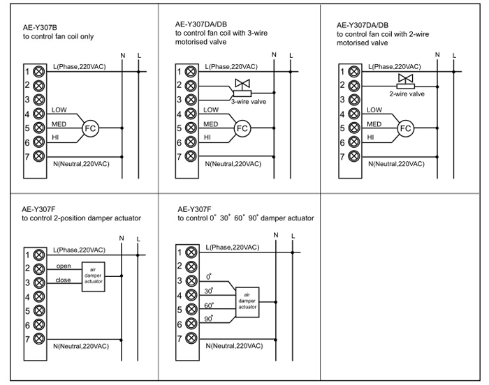 Ac220v Heating Cooling Thermostat Hvac Systems Used Thermostat Can Control Motorized Valve Or Air Damper