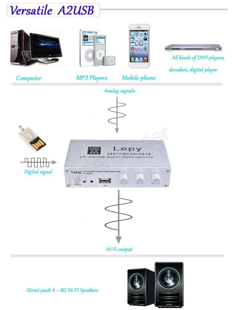 LP-A2USB-4