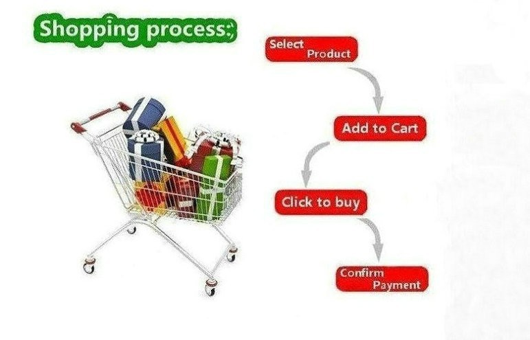 shipping process