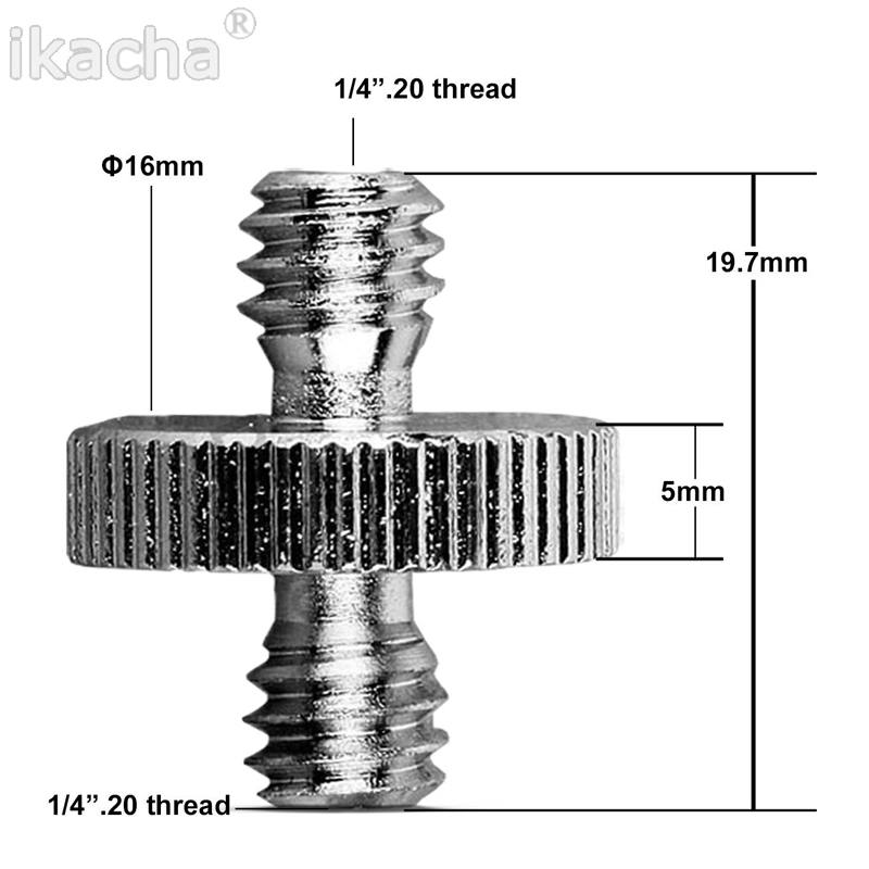 head_title lazy