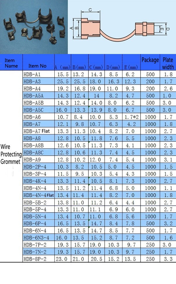 A5 B thickness 3mm plate outlet wire grommet Strain relief bushing Round cable machine