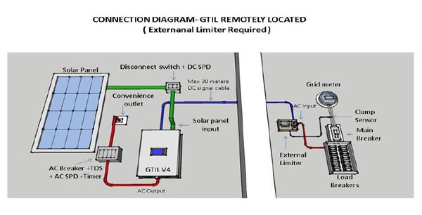 Grid Tie Inverter Wiring Diagram Wiring Diagrams