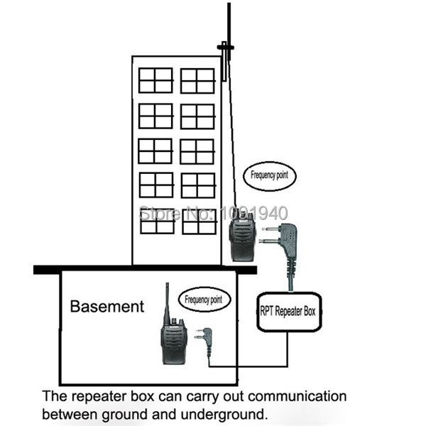 100-NEW-walkie-talkie-Repeater-Box-for-Two-handheld-radio-baofeng-wouxun-puxing-zastone (2).jpg