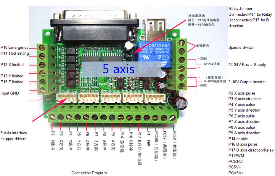 MACH3 CNC 5-Achsen-Schnittstellen-Breakout-Board für Schrittmotortreiber CNCXUI 