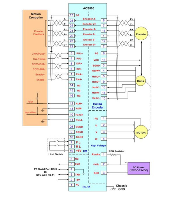 ACM604V60-01-1000+ACS806-Connection