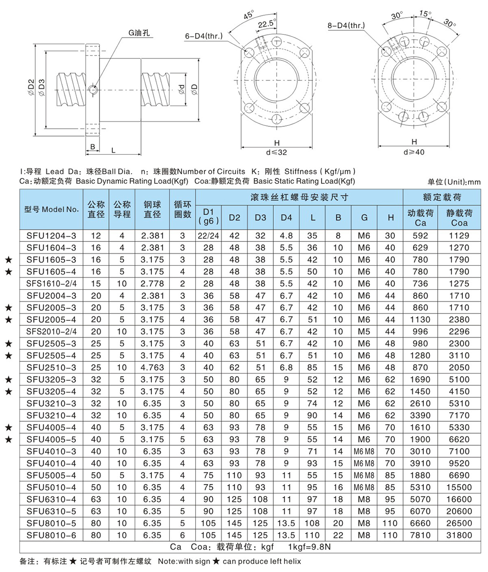 16mm 1605 Ball Screw Rolled C7 ballscrew SFU1605 300mm with one 1605