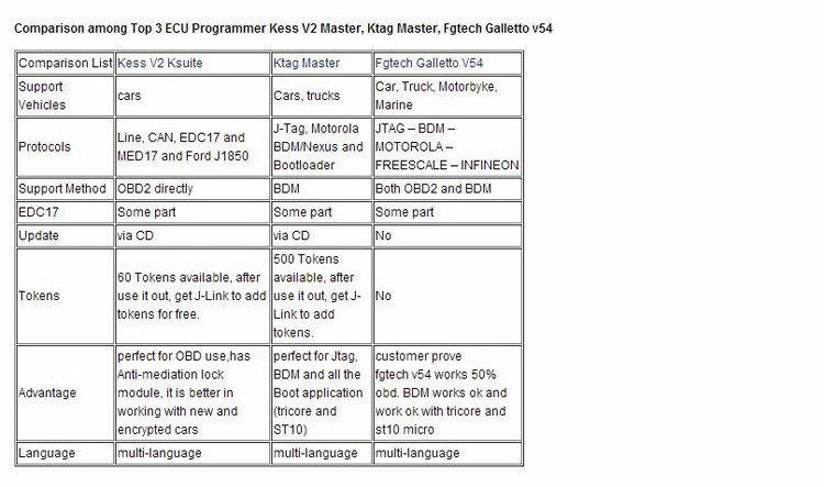 Kess-V2-ECU-Chip-Tuning-Tool-Nolimited-V2.10-Version (16