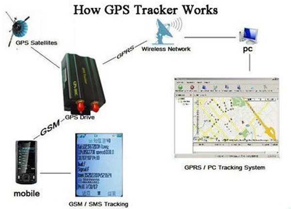 GSM-GPRS-Tracking-Vehicle-Car-GPS-Tracker-tk103a-TK103-GPS103A-Real-time-tracker-Door-shock-sensor (1)