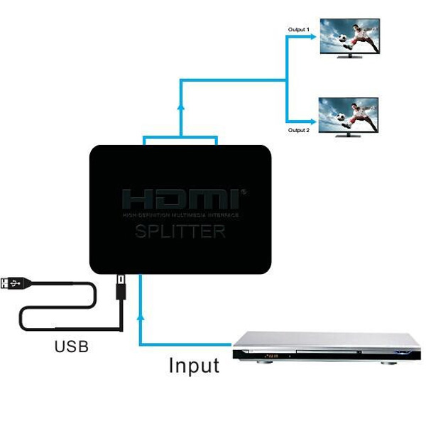 3D 1080 P HD 1 x 2 () -hdmi     Hub
