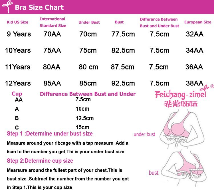 First stage chart