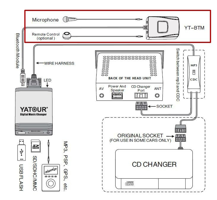 55 Blaupunkt Rd4 N1 Wiring Diagram - Wiring Diagram Plan