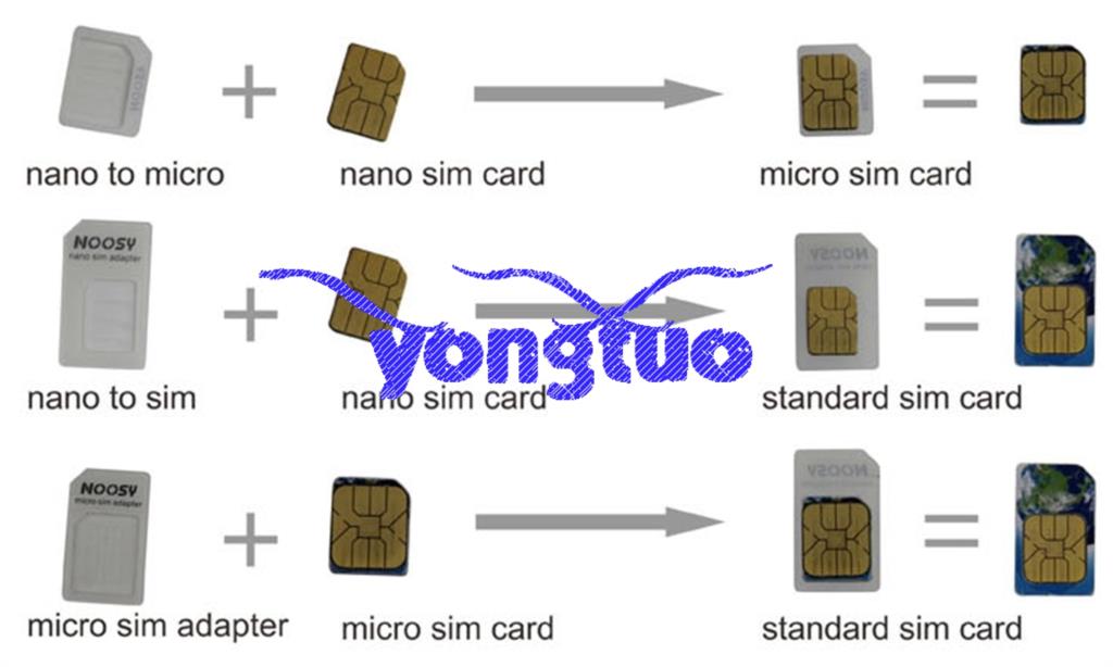 Sim карта для умных устройств