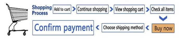 shoppong access