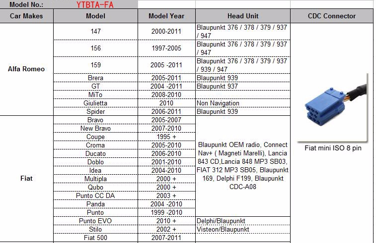 Yatour Yt M07 For Fiat Bravo New Bravo Panda Idea Punto Alfa